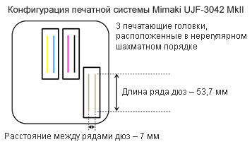 Описание: Печатная система Mimaki UJF-3042 MkII