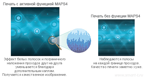 Описание: Функция Mimaki Advanced Pass System 4 - MAPS4
